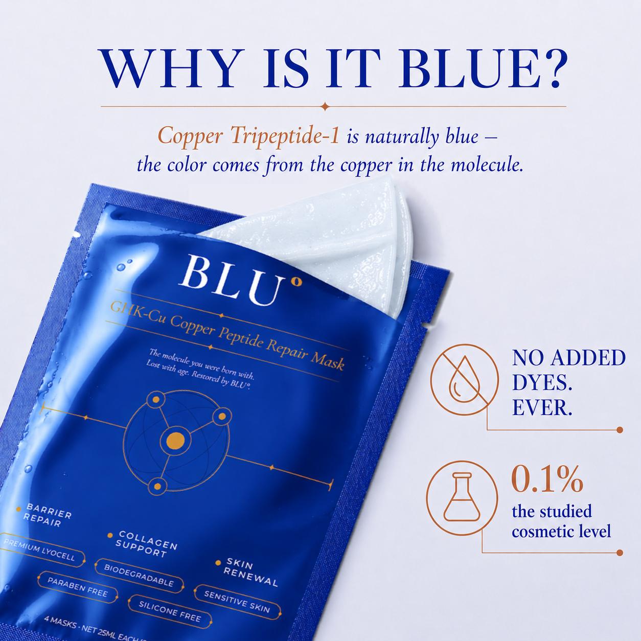 GHK-Cu Copper Peptide Repair Mask — 4 Pack