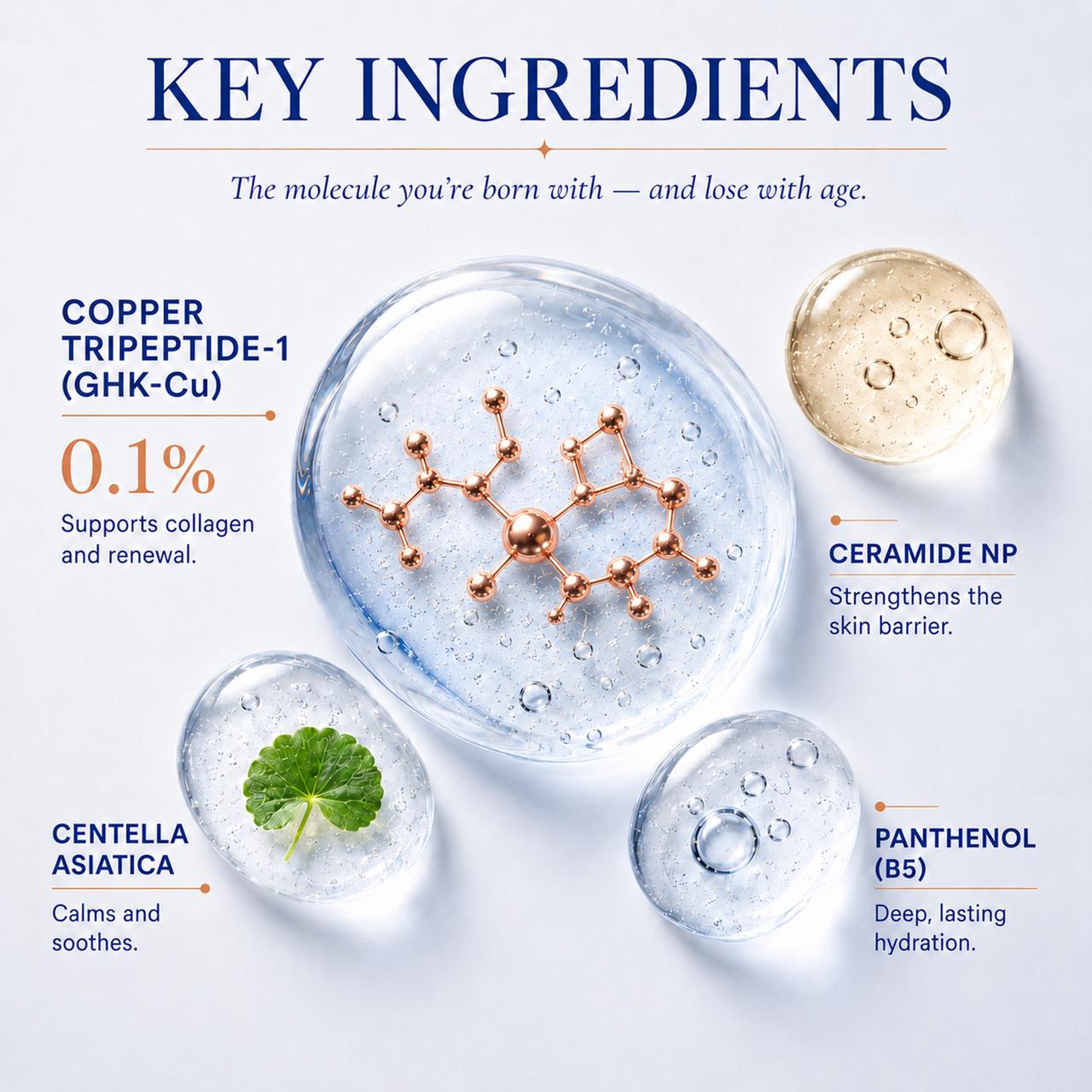 GHK-Cu Copper Peptide Repair Mask — 4 Pack